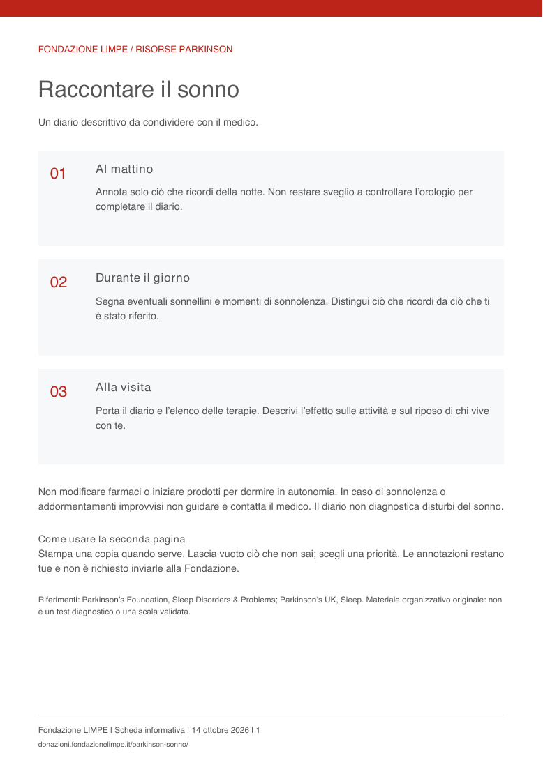 Anteprima della scheda PDF